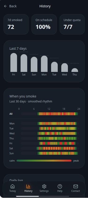 Ember history screen with weekly bars and smoking heatmap